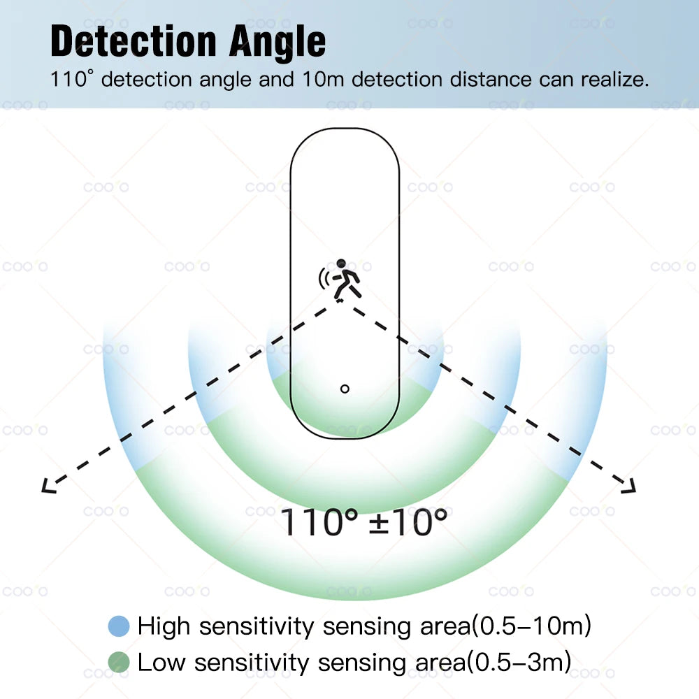 Zigbee 10G MmWave Radar Motion Sensor Human Detector with Illuminance Temperature Humidity Sensor Support Tuya Zigbee2MQTT