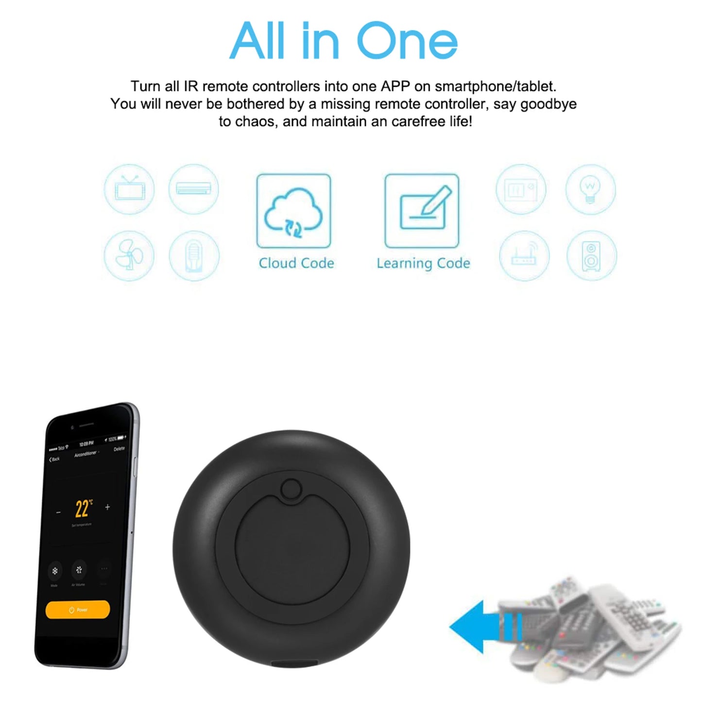 Nexdom™ Smart IR Hub – Controle Universal WiFi para Casa Inteligente