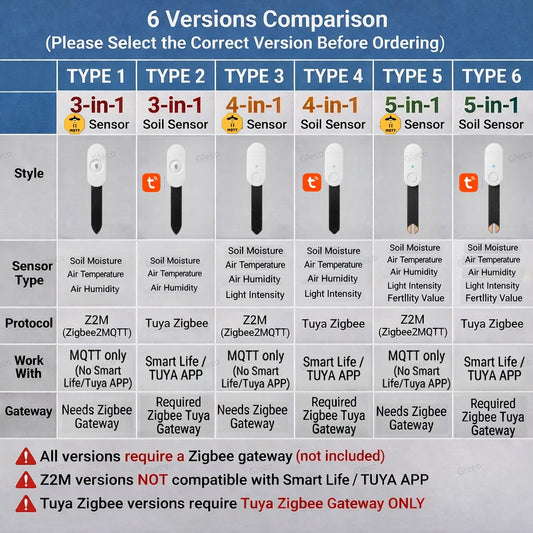 Zigbee Soil Moisture Sensor Fertility Sunlight Ambient Humidity Temperature Tester Monitor Detector For Smart Life TUYA 2MQTT