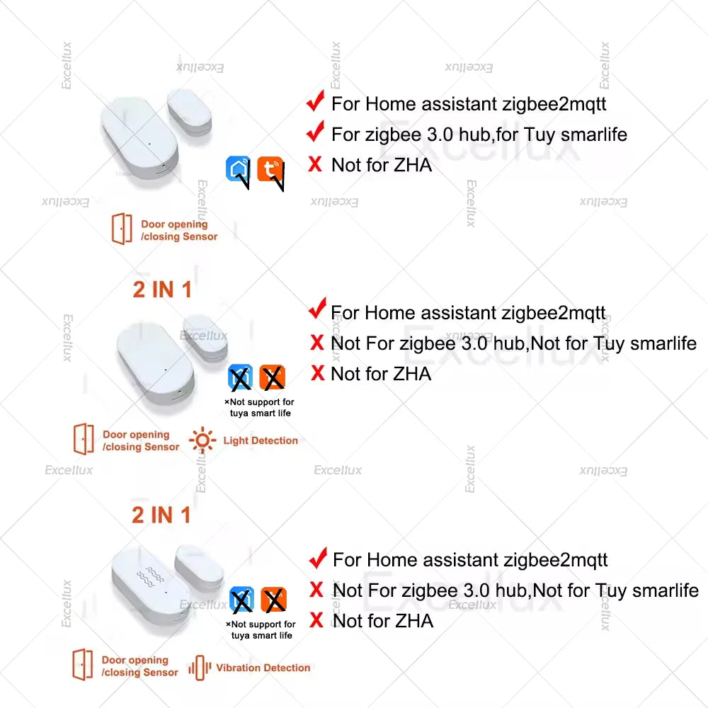Zigbee 3.0 Door Window Sensor With Brightness/Vibration Sensor Smart Home Security Protection Alarm Door Open /Closed Detector