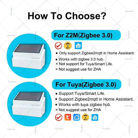 Zigbee Rain Detection Sensor with Light Detector Outdoor Waterproof Rain Drop Sensor For Tuya Home Assistant Z2MQTT Automation