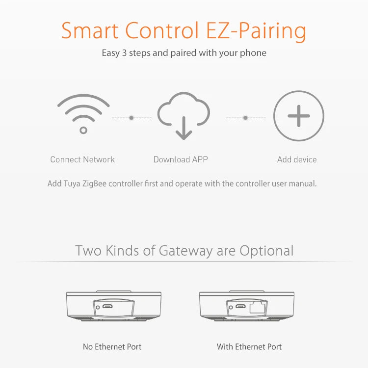 Tuya Smart Life ZigBee Smart Wireless/Wired Gateway Hub Home Smart Bridge Remote Linkage Devices WiFi Central Control Host
